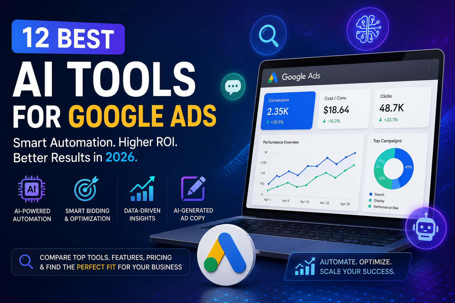 Best AI Tools for Google Ads in 2026: 12 Platforms Compared to Maximize PPC Performance